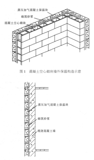 井研蒸压加气混凝土砌块复合保温外墙性能与构造